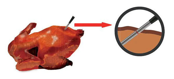 Wireless Meat Food Thermometer for Oven Grill BBQ Steak Turkey Smoker Kitchen Smart Digital Bluetooth Barbecue Gifts MeatChamp - Elite Outdoor Living