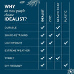 IDEALIST Lite Contemporary Trough Garden Planter, Light Concrete Outdoor Plant Pot H30 L65 W19 cm, 37L - Elite Outdoor Living